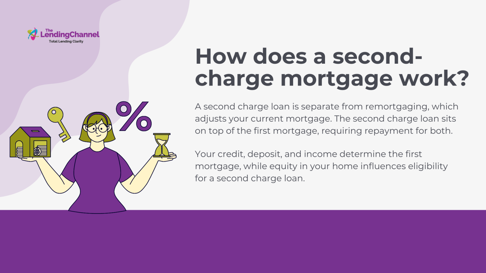 How does a second charge mortgage work?