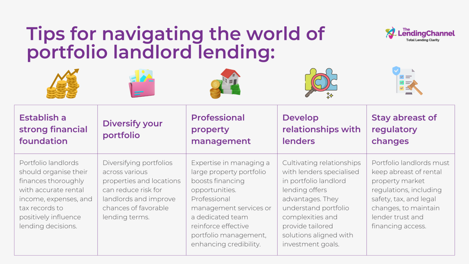 Tips for Navigating the World of Portfolio Landlord Lending